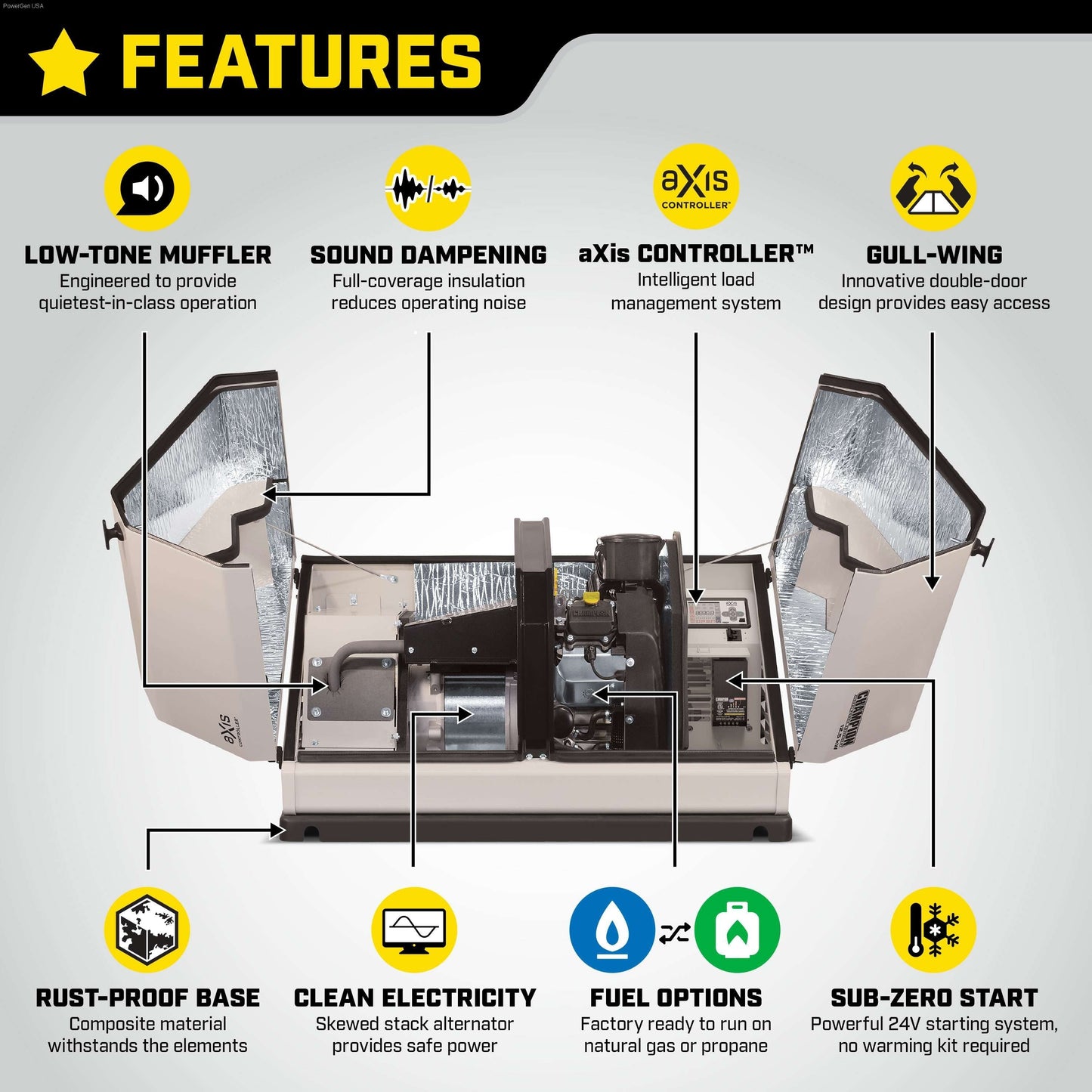 Dual Fuel Hybrid - Champion 14kW AXis Home Standby Generator System With 200-Amp AXis Automatic Transfer Switch