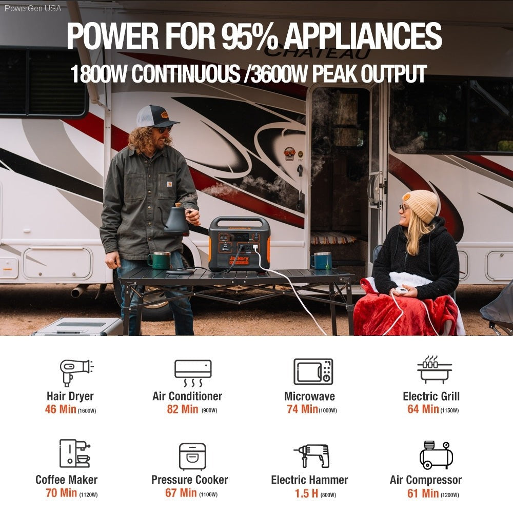 Solar & Battery Powered - Jackery Solar Generator 1500_2SS100 - 1*Explorer 1500 + 2 * SolarSaga 100W