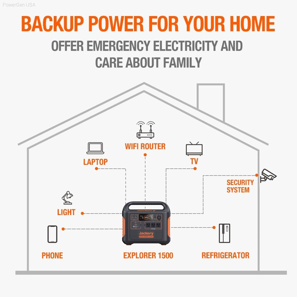 Solar & Battery Powered - Jackery Solar Generator 1500_2SS100 - 1*Explorer 1500 + 2 * SolarSaga 100W