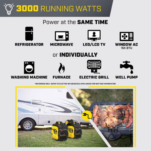 Champion 201050 4000W Dual Fuel Inverter with CO Shield® - PowerGen USA