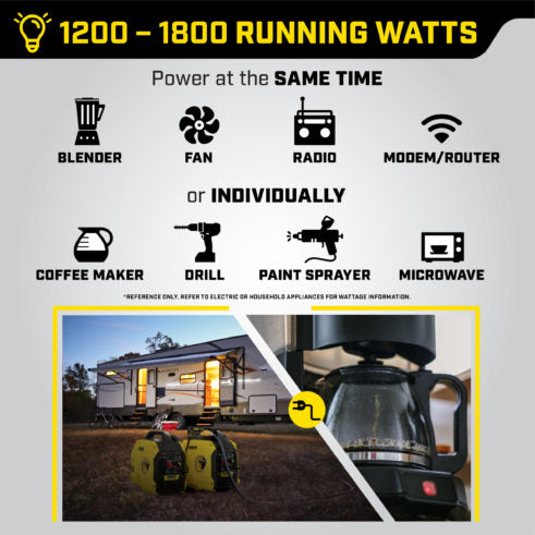 Champion 201183 2500W Dual Fuel Inverter with CO Shield® - PowerGen USA