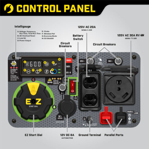 Champion 201184 4500W Wireless Start Generator with CO Shield - PowerGen USA