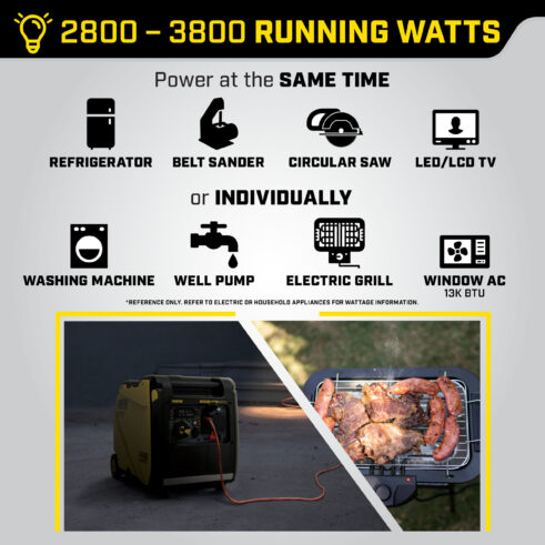 Champion 201184 4500W Wireless Start Generator with CO Shield - PowerGen USA