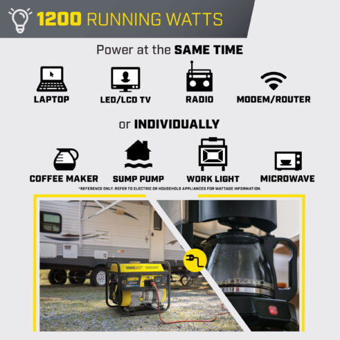 Champion 201285 1200W Generator with CO Shield® - PowerGen USA