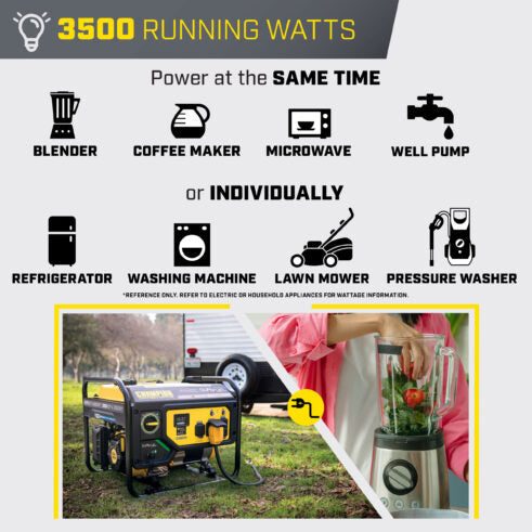 Champion 201296 3500W Dual Fuel Generator with CO Shield® - PowerGen USA