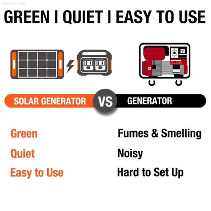 Solar & Battery Powered - Jackery Solar Generator 1000_2SS100 - 1*Explorer 1000 + 2*SolarSaga 100W