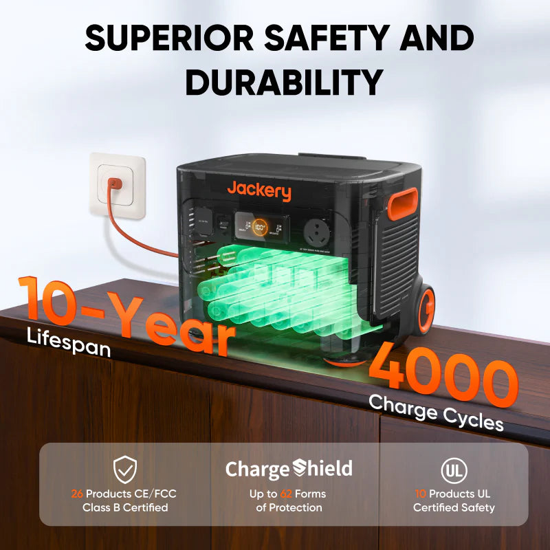 Jackery Solar Generator Explorer 2000 Plus + x2 Solarsaga 200W - PowerGen USA