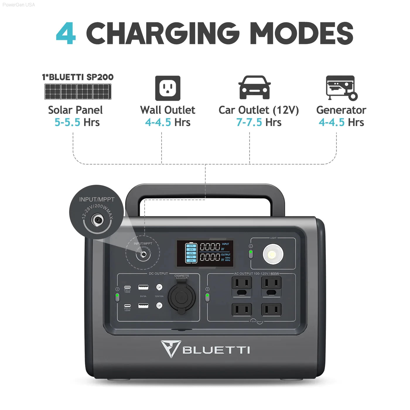 Solar & Battery Powered - BLUETTI EB70S Portable Power Station | 800W 716Wh