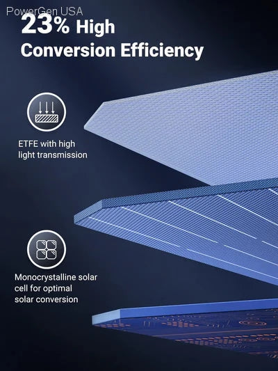 Solar & Battery Powered - Ugreen Foldable Solar Panel For Portable Power Station (100 W)