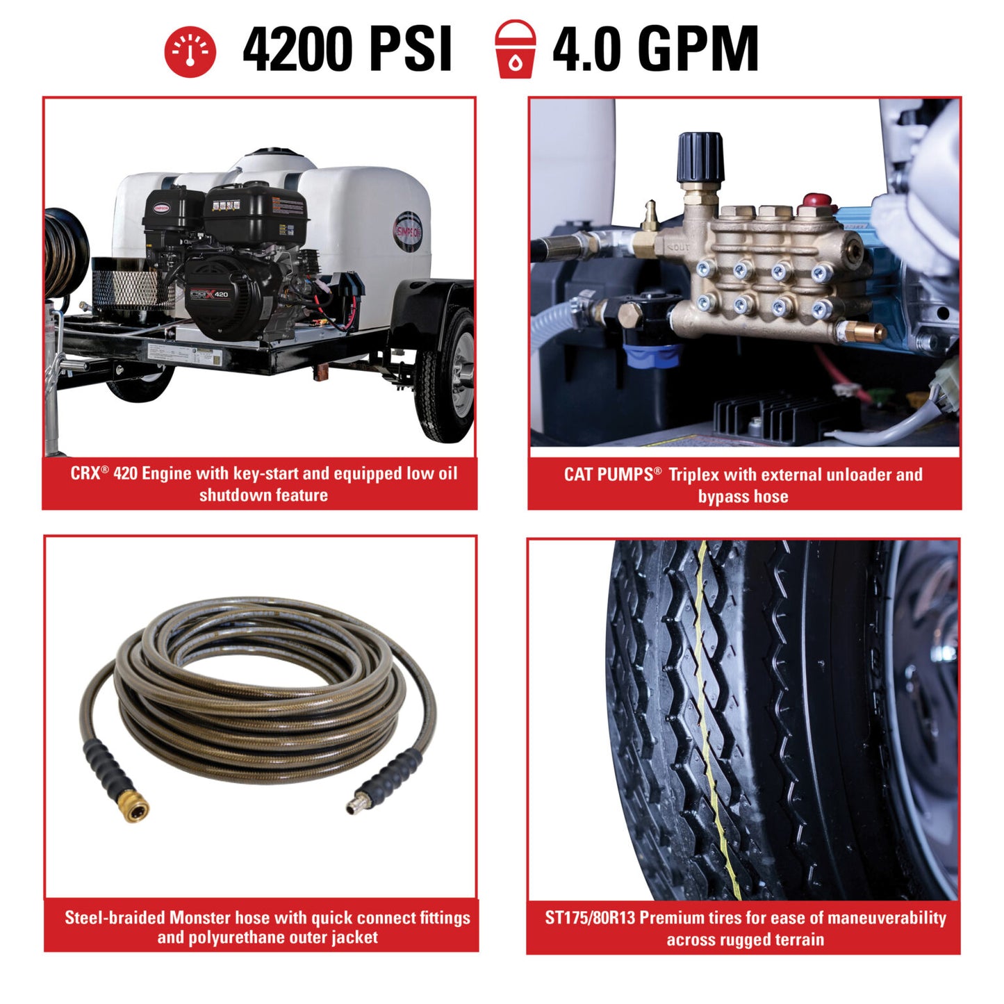 SIMPSON Mobile Trailer TRDB4240162E 4200 PSI at 4.0 GPM with CRX®420 CAT® Triplex Plunger Pump Cold Water Professional Gas Pressure Washer Trailer- PowerGen USA