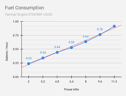 Diesel Generator - Aurora Generators 12kw Yanmar Diesel Generator