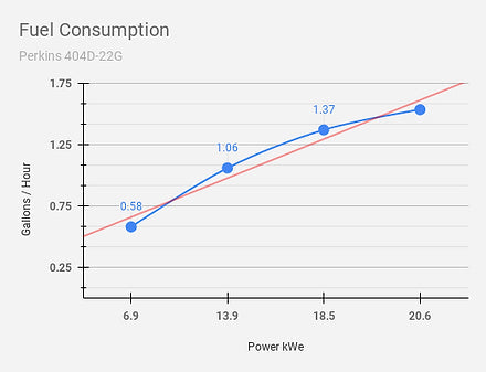 Diesel Generator - Aurora Generators 20kW Perkins Diesel Generator/Include Canopy Enclosure