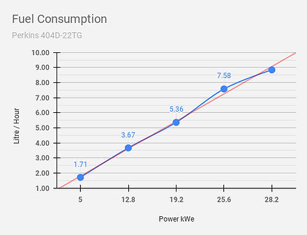 Diesel Generator - Aurora Generators 25kW Perkins Diesel Generator/Include Canopy Enclosure