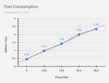 Diesel Generator - Aurora Generators 25kW Perkins Diesel Generator/Include Canopy Enclosure