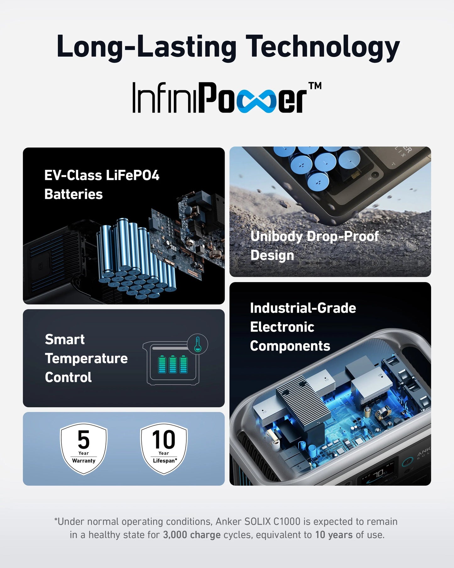 Anker 625 Solar Panel 100W