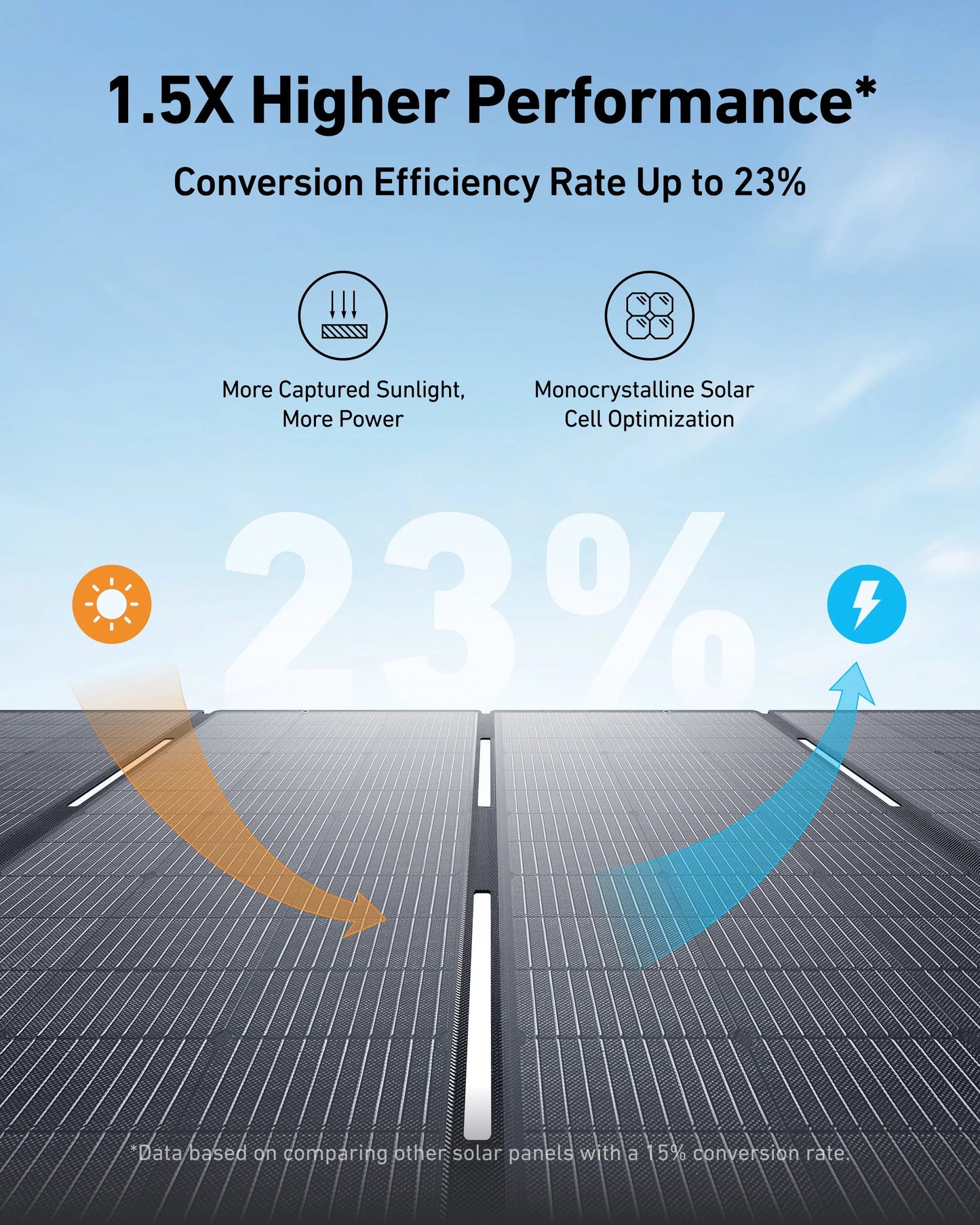 1800W With Anker Solix PS 400 Portable Solar Panel