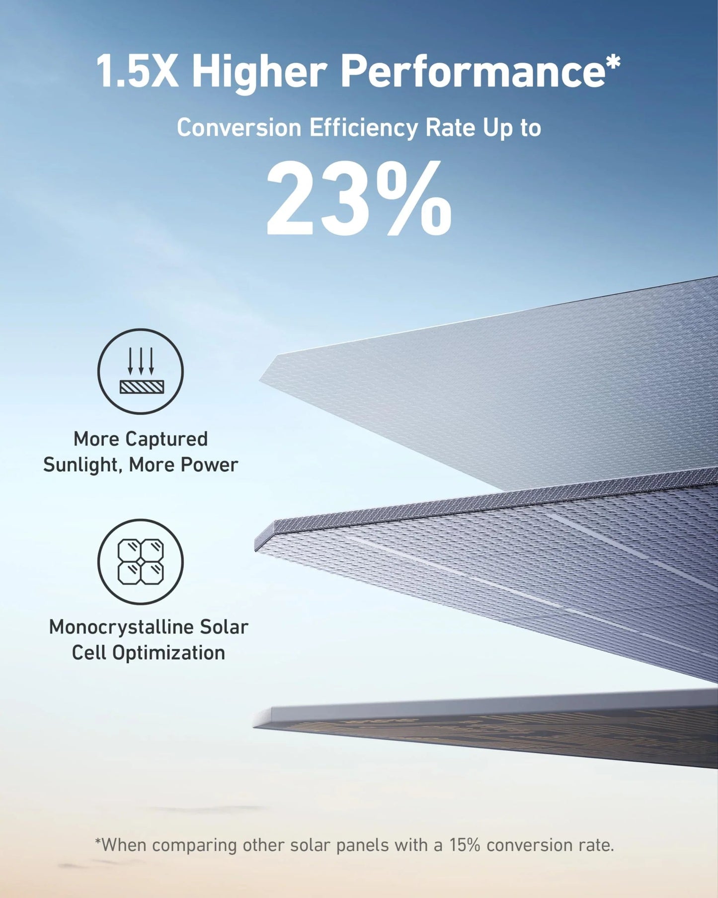 Solar & Battery Powered - Anker SOLIX F2600 Solar Generator - 2560Wh | 2400W | With Anker Solix PS 400W Solar Panel