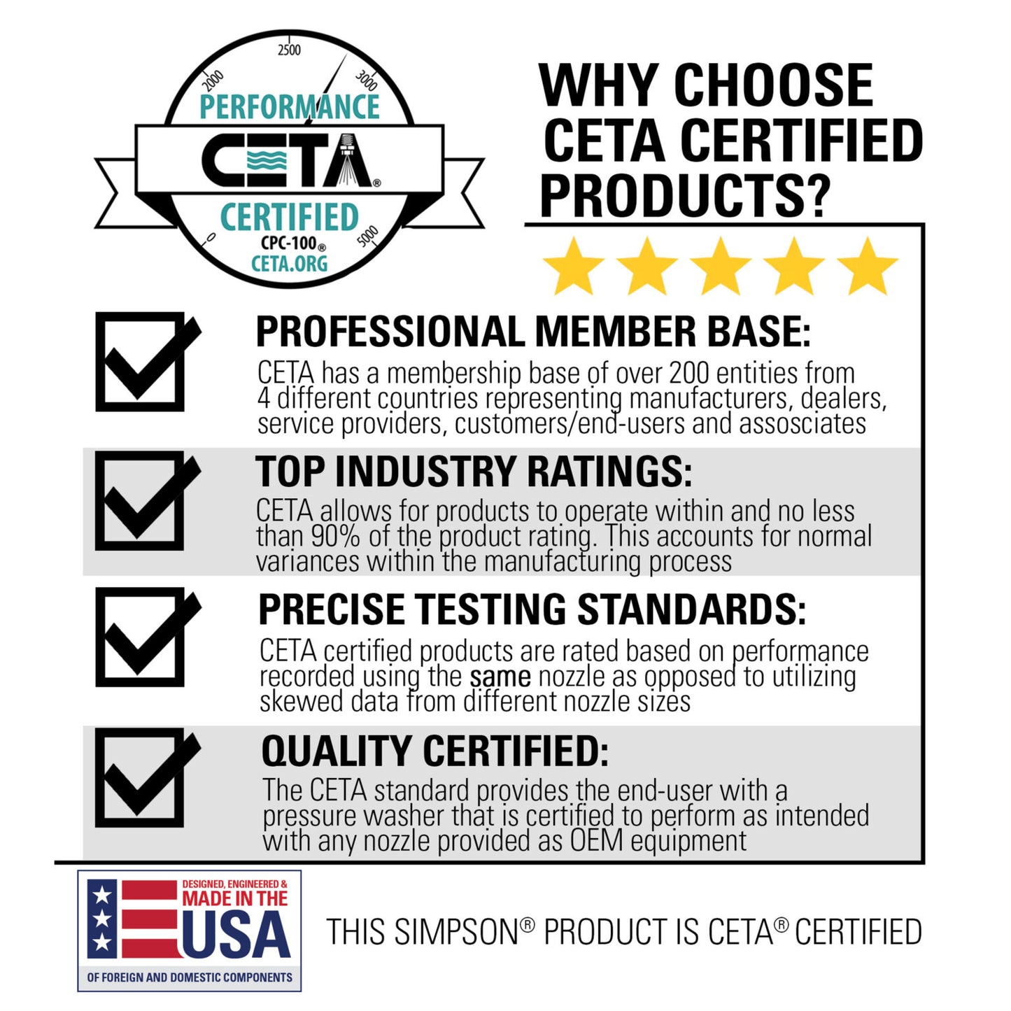 SIMPSON SuperPro Roll-Cage SW4440SCDM 4400 PSI at 4.0 GPM CRX®420 with AAA® Triplex Plunger Pump Cold Water Professional Gas Pressure Washer- PowerGen USA