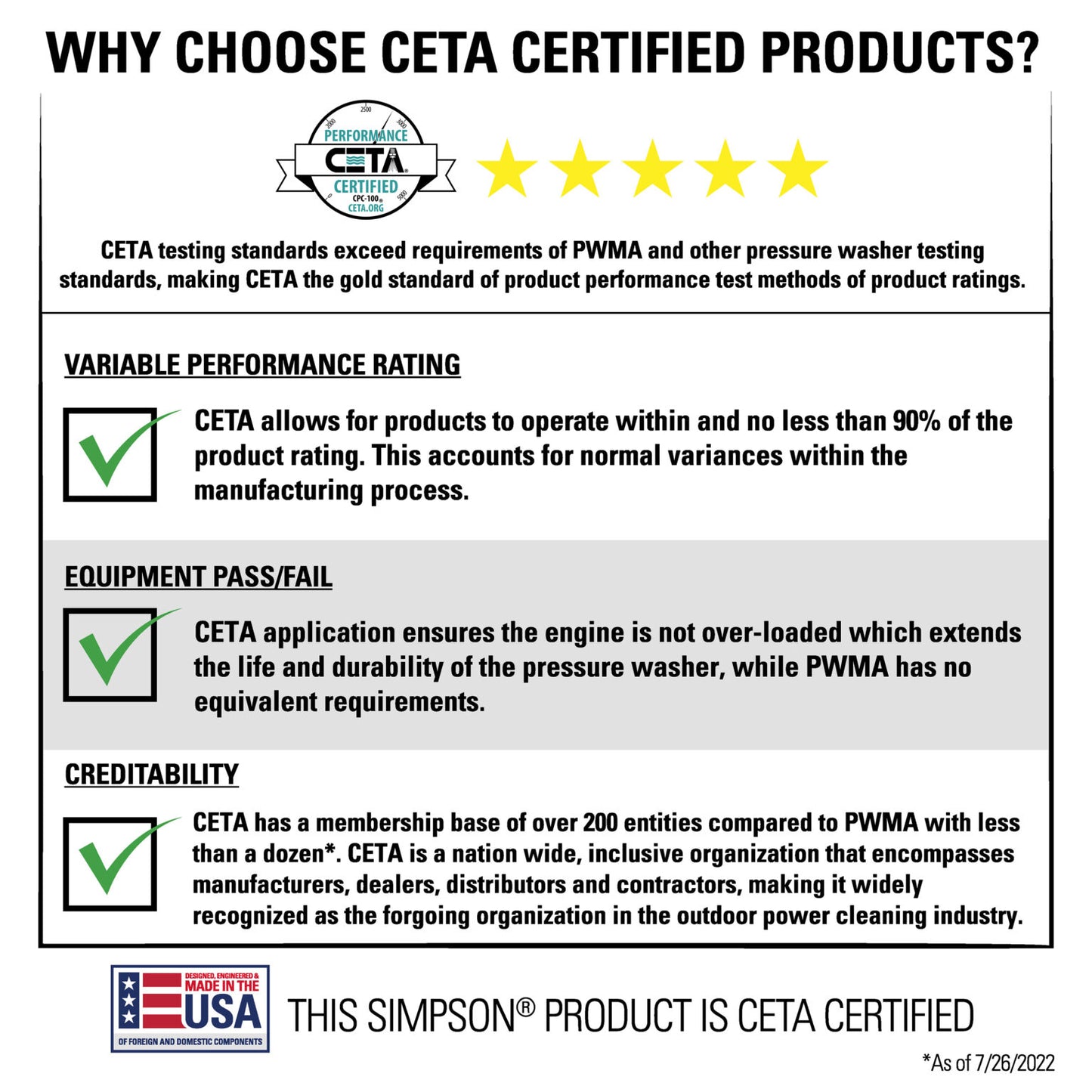 SIMPSON SuperPro Roll-Cage SRC3080143E 3000 PSI at 8.0 GPM CRX®680 with UDOR Triplex Plunger Pump Cold Water Professional Gear Drive Gas Pressure Washer- PowerrGen USA