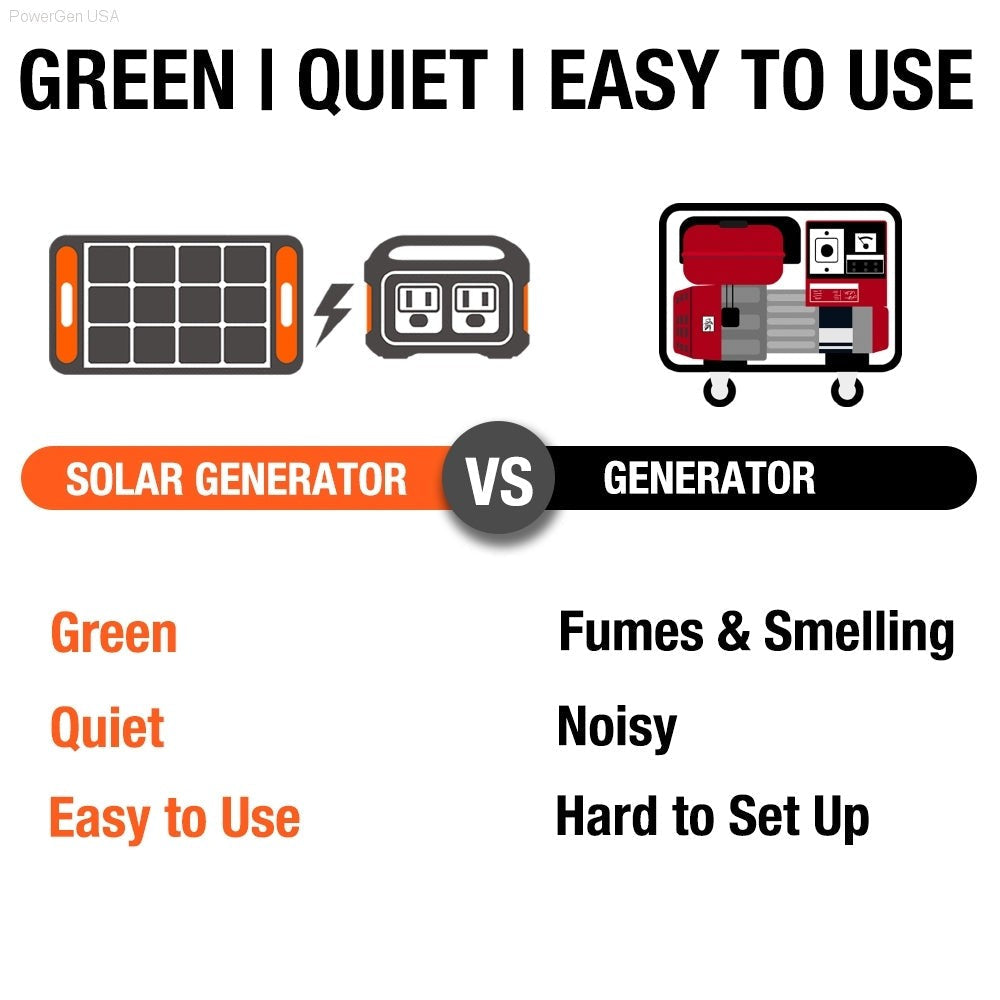 Solar & Battery Powered - Jackery Solar Generator 550 - 1*Explorer 550 + 1 * SolarSaga 100W