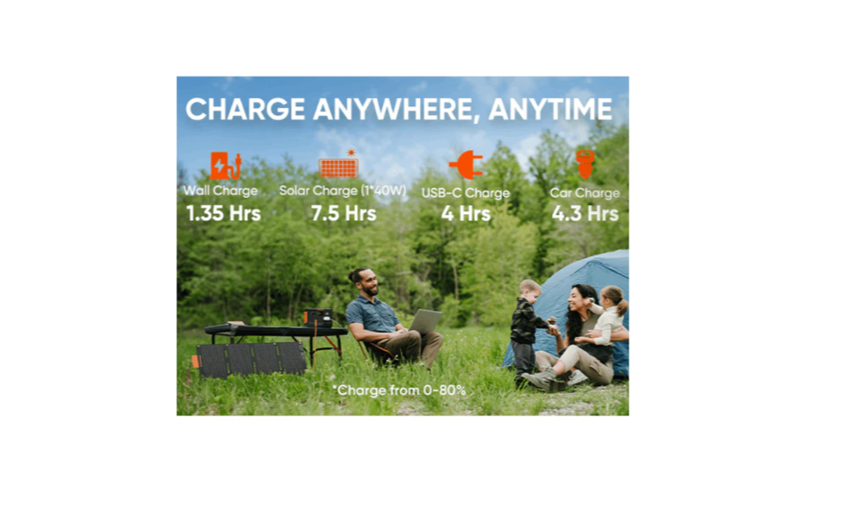 Jackery Solar Generator 300 Plus + SolarSaga 40Wmini