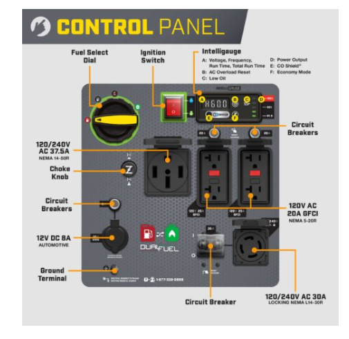 Champion 201423 11,000W Wireless Start Tri Fuel Inverter with CO Shield® - PowerGen USA