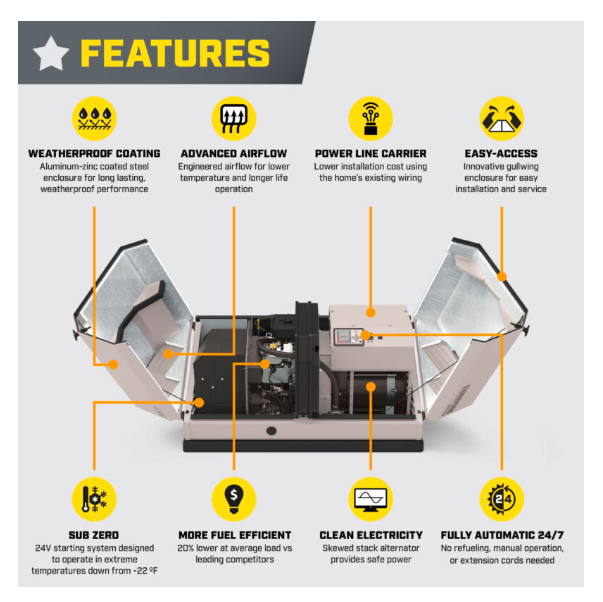 Champion 201222 Champion 22kW Whole House Home Standby Generator with 200A Switch – Model #201222 – aXis Technology