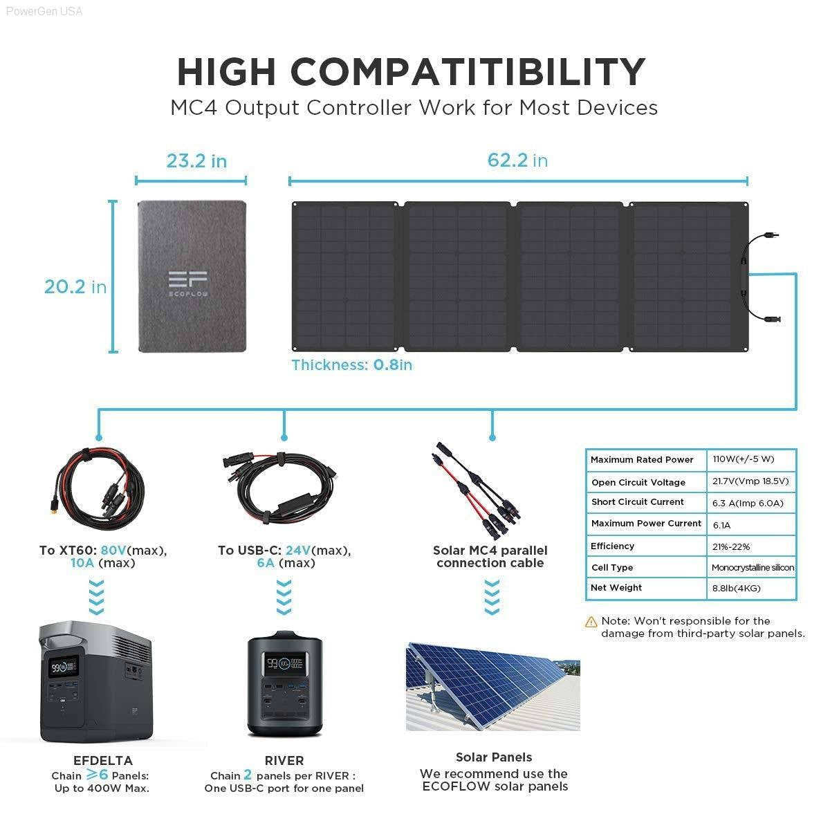 Solar & Battery Powered - EcoFlow 110W Solar Panel