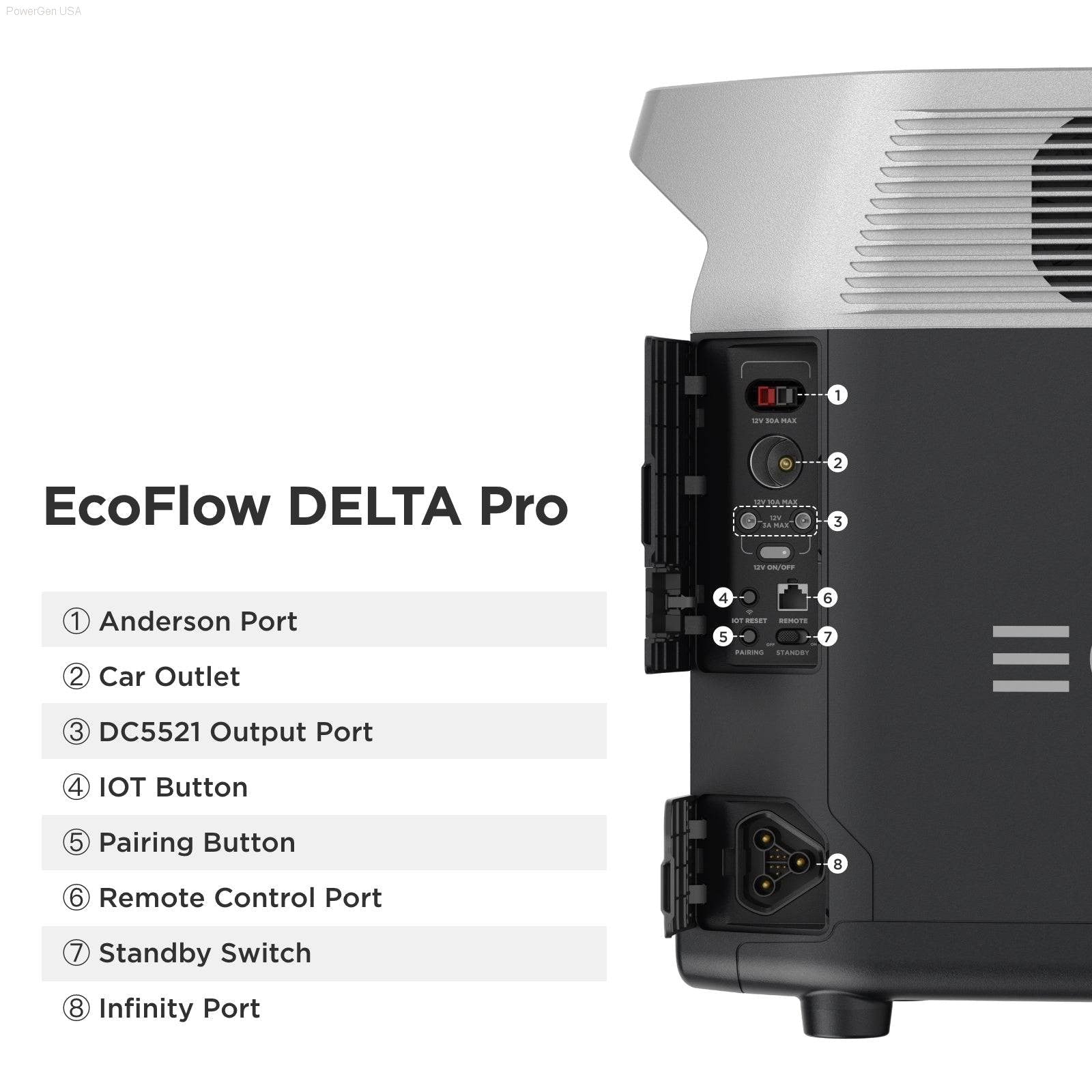 Solar & Battery Powered - EcoFlow DELTA Pro Portable Power Station