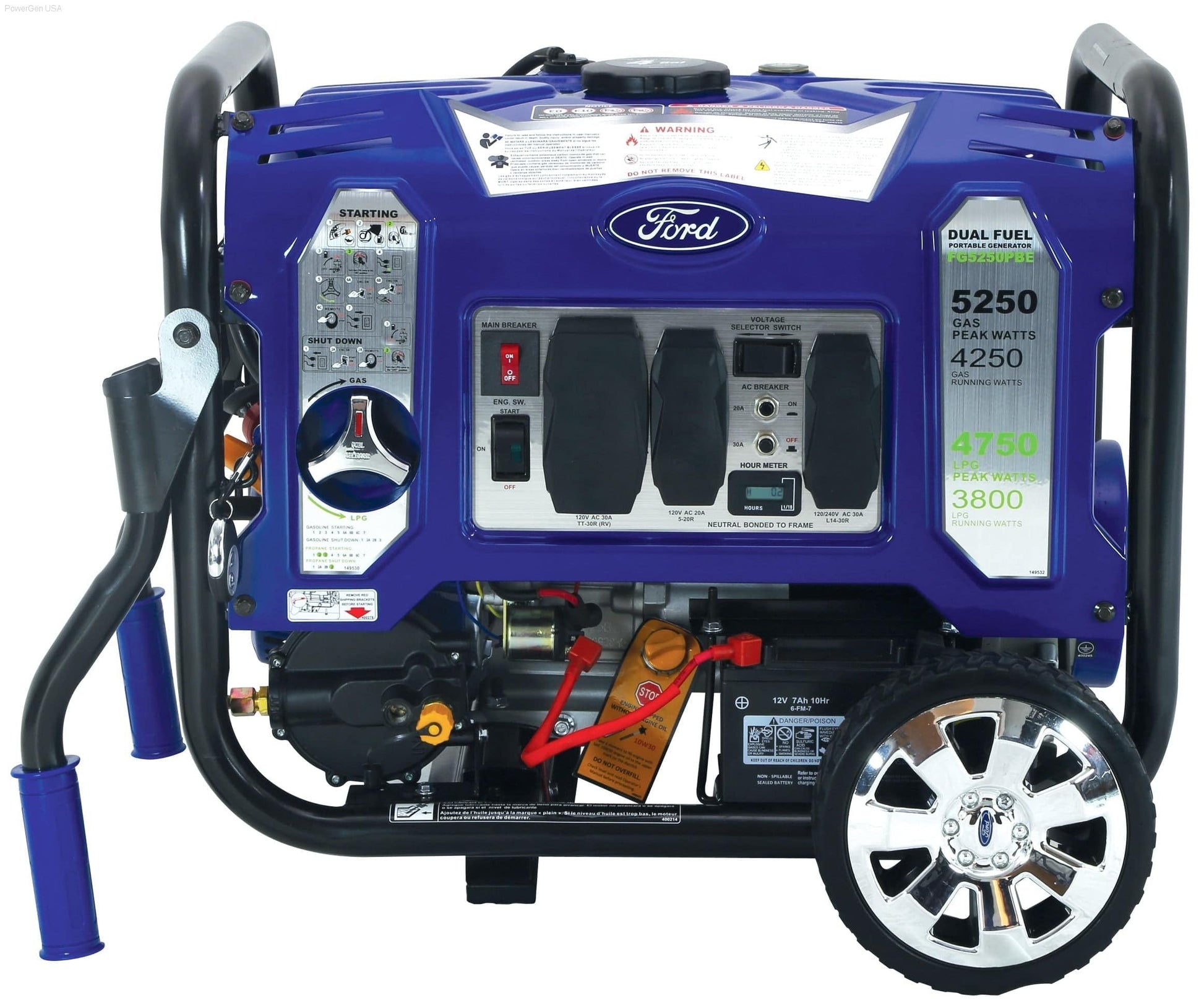Switch & Go Technology Generator