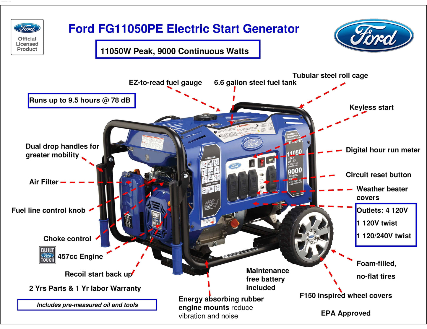Ford FG11050PE Generator Reviews