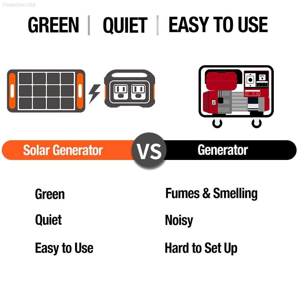 Solar & Battery Powered - Jackery Solar Generator 1500_2SS100 - 1*Explorer 1500 + 2 * SolarSaga 100W