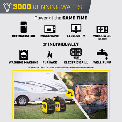 Champion 201050 4000W Dual Fuel Inverter with CO Shield® - PowerGen USA
