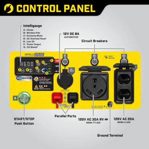Champion 201185 4250W Wireless Start Open Frame Inverter with CO Shield® - PowerGen USA