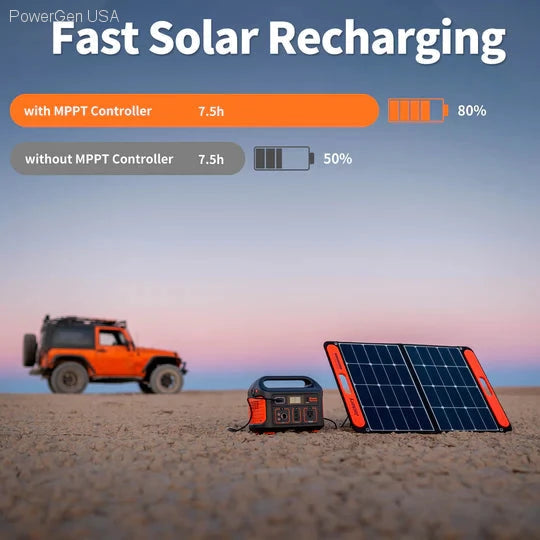 Solar & Battery Powered - Jackery Solar Generator 500 (Explorer 500 + SolarSaga 100W)