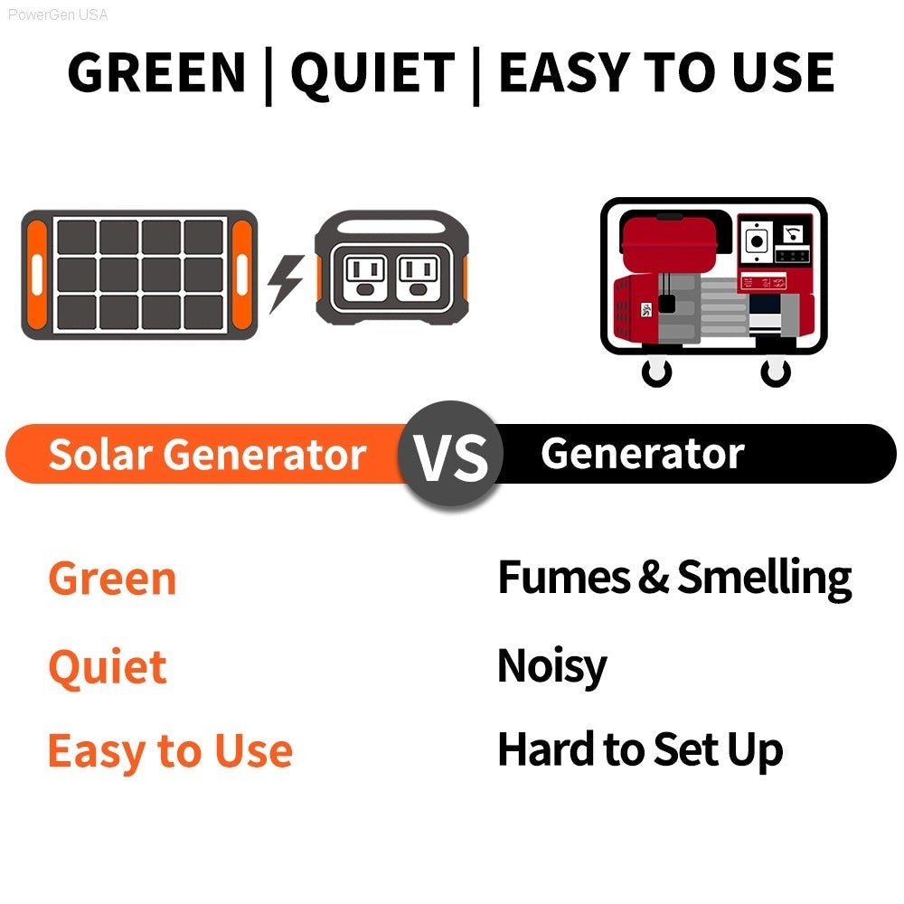 Solar & Battery Powered - Jackery Solar Generator 1500_4SS100 - 1*Explorer 1500 + 4 * SolarSaga 100W