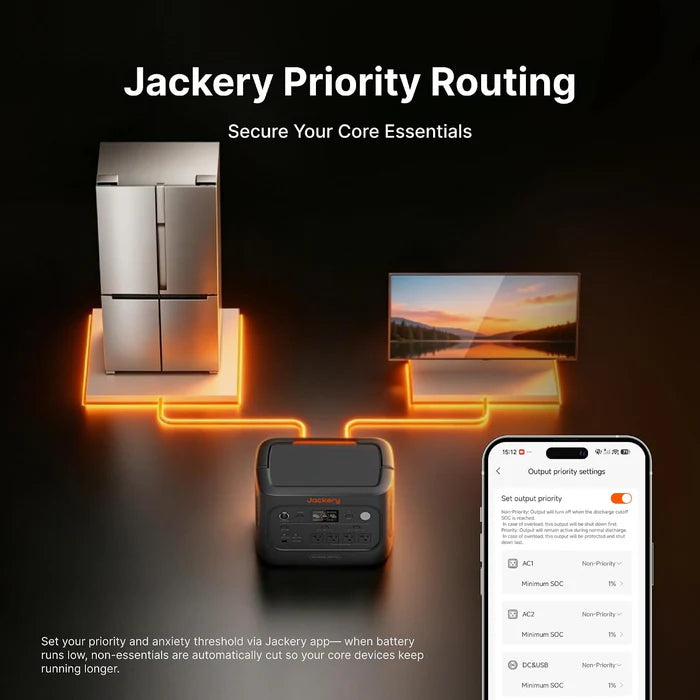 Jackery HomePower 2000 Plus V2 + 2 x Solar Panel 200