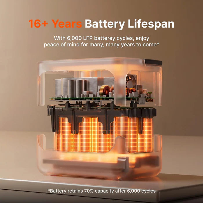 Jackery HomePower 2000 Plus V2 + 2 x Solar Panel 200