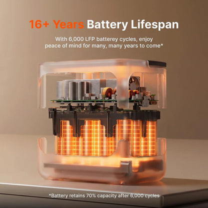 Jackery HomePower 2000 Plus V2 + 2 x Solar Panel 200