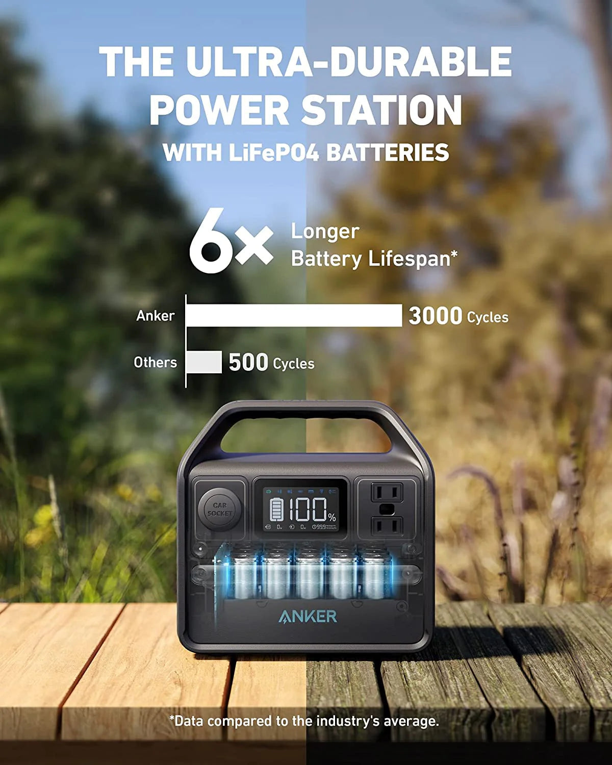 Anker 522 Portable Power Station with Anker 625 Solar panel 100W