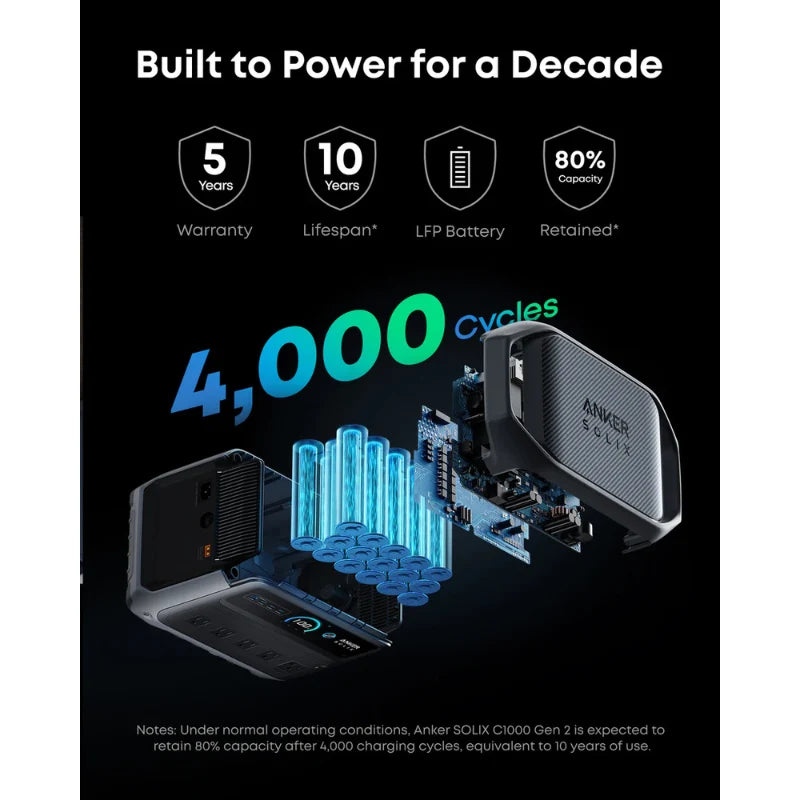 Anker SOLIX C1000 Gen 2 Portable Power Station + 200W Bifacial Solar Panel