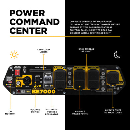 BE Power Equipment 7,000 Watt Generator - BE7000