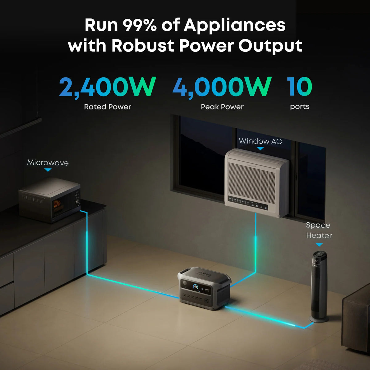 Anker SOLIX C2000 Gen2 Portable Power Station + BP2000 Expansion Battery + Car Alternator Charger