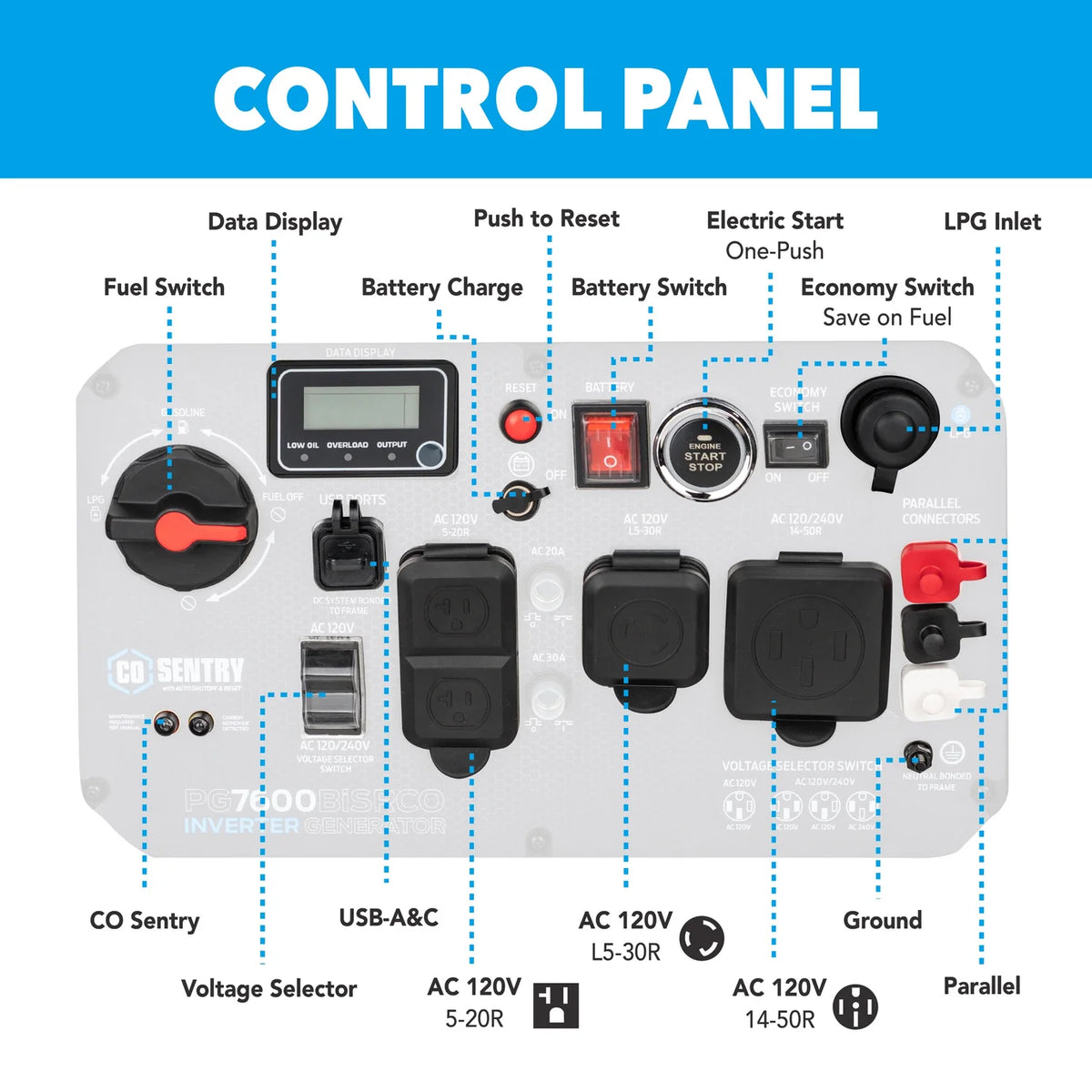 PULSAR PG7600BiSRCO DUAL-FUEL 7600W PEAK 6300W RATED INVERTER GENERATOR W/ CO ALERT REMOTE START PGMA COMPLIANCE
