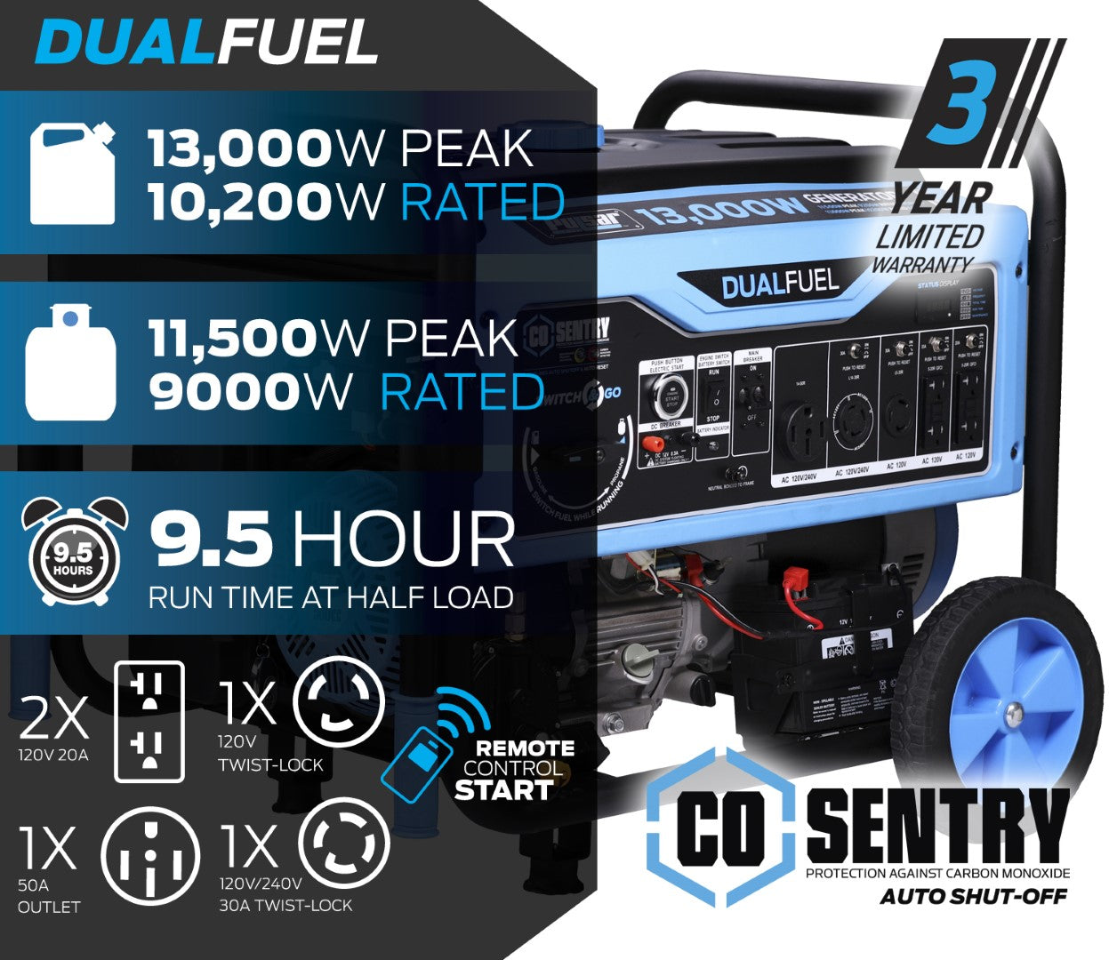 Pulsar PG13000BRCO 13,000-Watt Dual Fuel Generator with Recoil, Remote, & Push Button Start & CO Alert - PowerGen USA