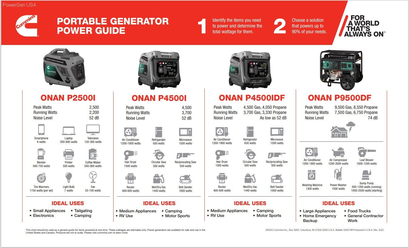 Dual Fuel Hybrid - Cummins Onan P4500iDF Dual-Fuel Inverter Generator - A068H732