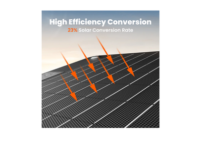 Jackery SolarSaga 40W Mini Solar Panel