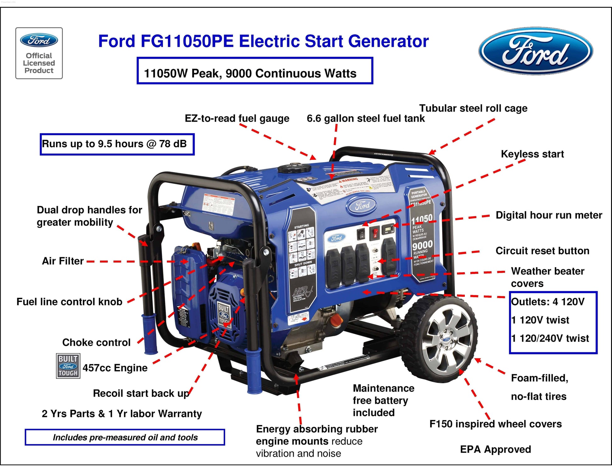 Gas Generators - Ford-FG11050PE 11,050W Peak/9,000w Rated Portable Gas Powered Generator
